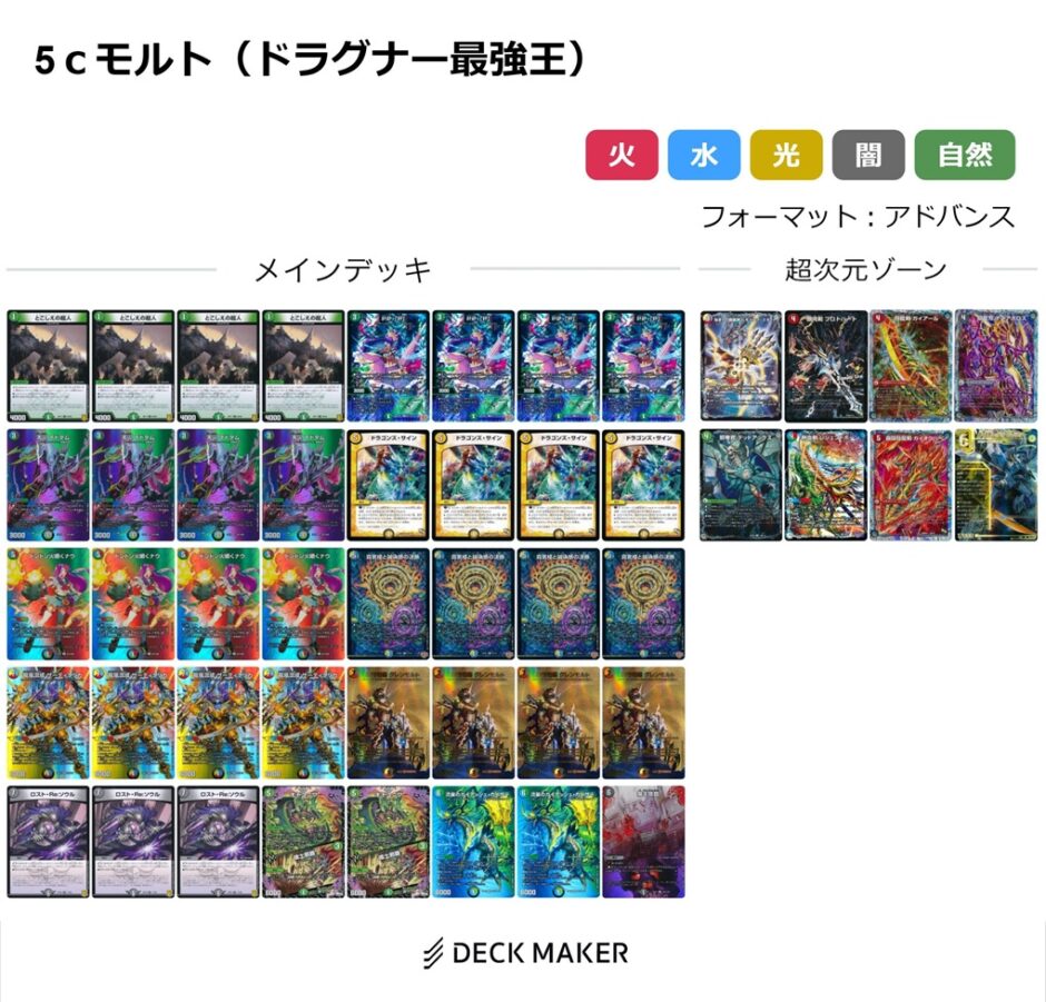 デュエマ】ドラグナー最強王における5cモルトの考察 | flat-デュエマ