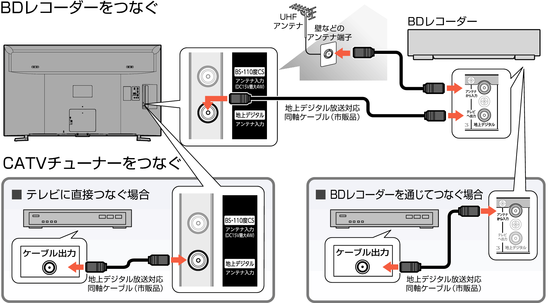 4120／4020シリーズ｜電子マニュアル｜船井電機株式会社