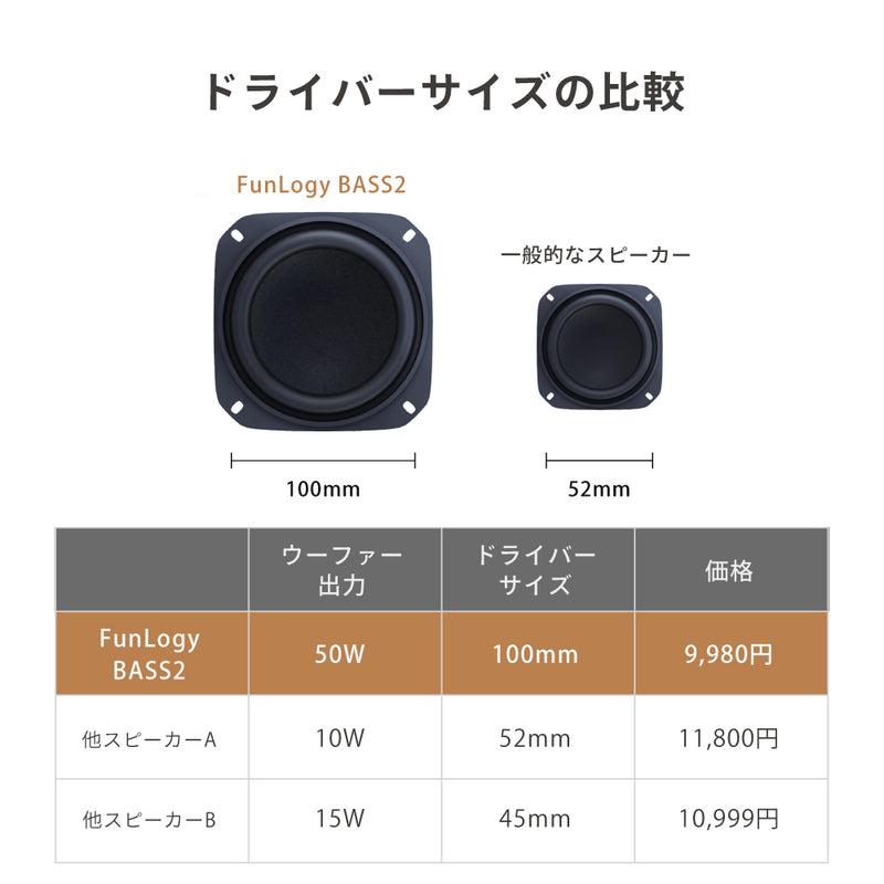 FUNLOGY Bass2 / ポータブルスピーカー