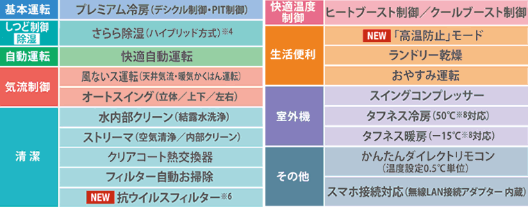 S22ZTFXS-Wダイキン(6畳用)(ダイキンエアコン旧機種。量販店モデル