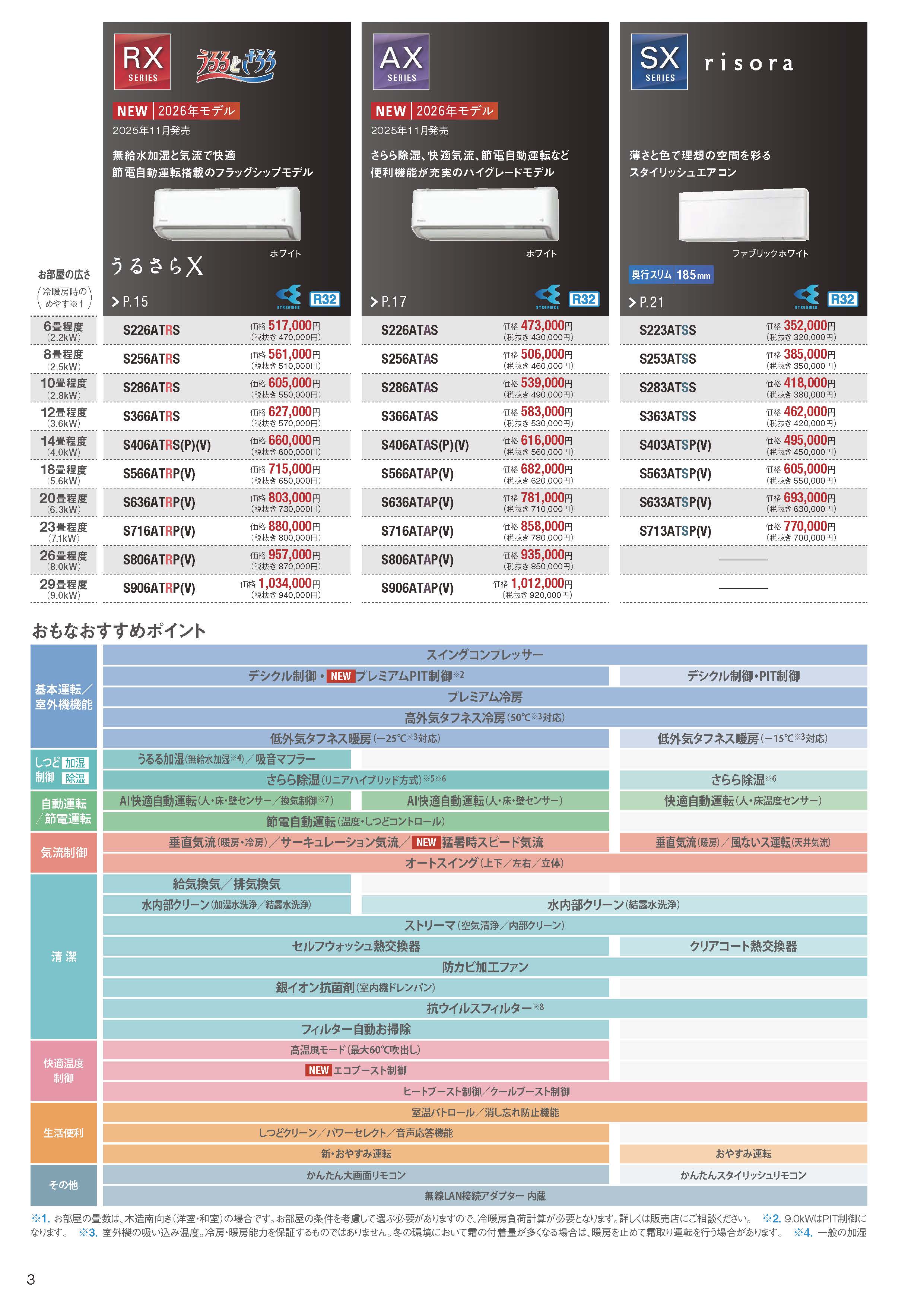 ダイキン壁掛形ルームエアコンの価格一覧｜富士設備商会はダイキン工業