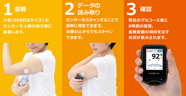 血糖測定器｜板橋区徳丸｜糖尿病・腎・高血圧 ふくはら内科クリニック