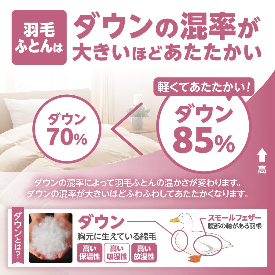 羽毛布団 肌布団 洗える羽毛肌掛けふとん（シングル）【甲州羽毛ふとん