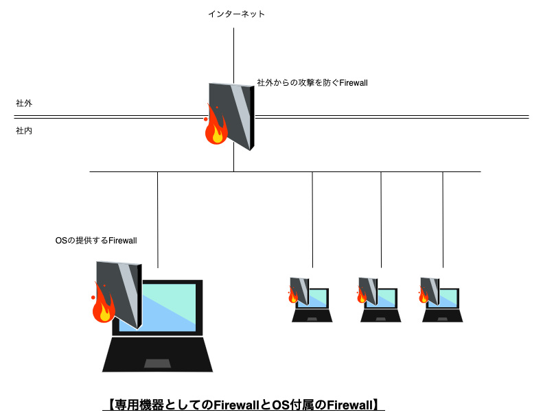 ProxyとDockerと新人社員と時々わたし | フューチャー技術ブログ