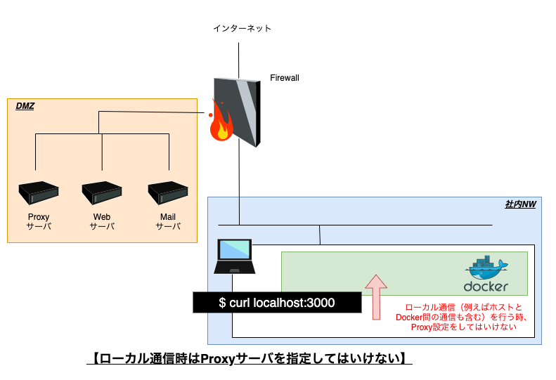 ProxyとDockerと新人社員と時々わたし | フューチャー技術ブログ