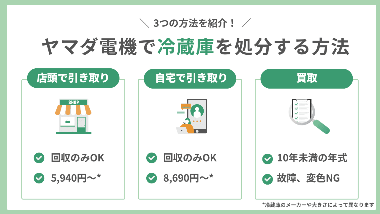 ヤマダ電機で冷蔵庫を処分できる？持ち込み・訪問回収のリサイクル料金