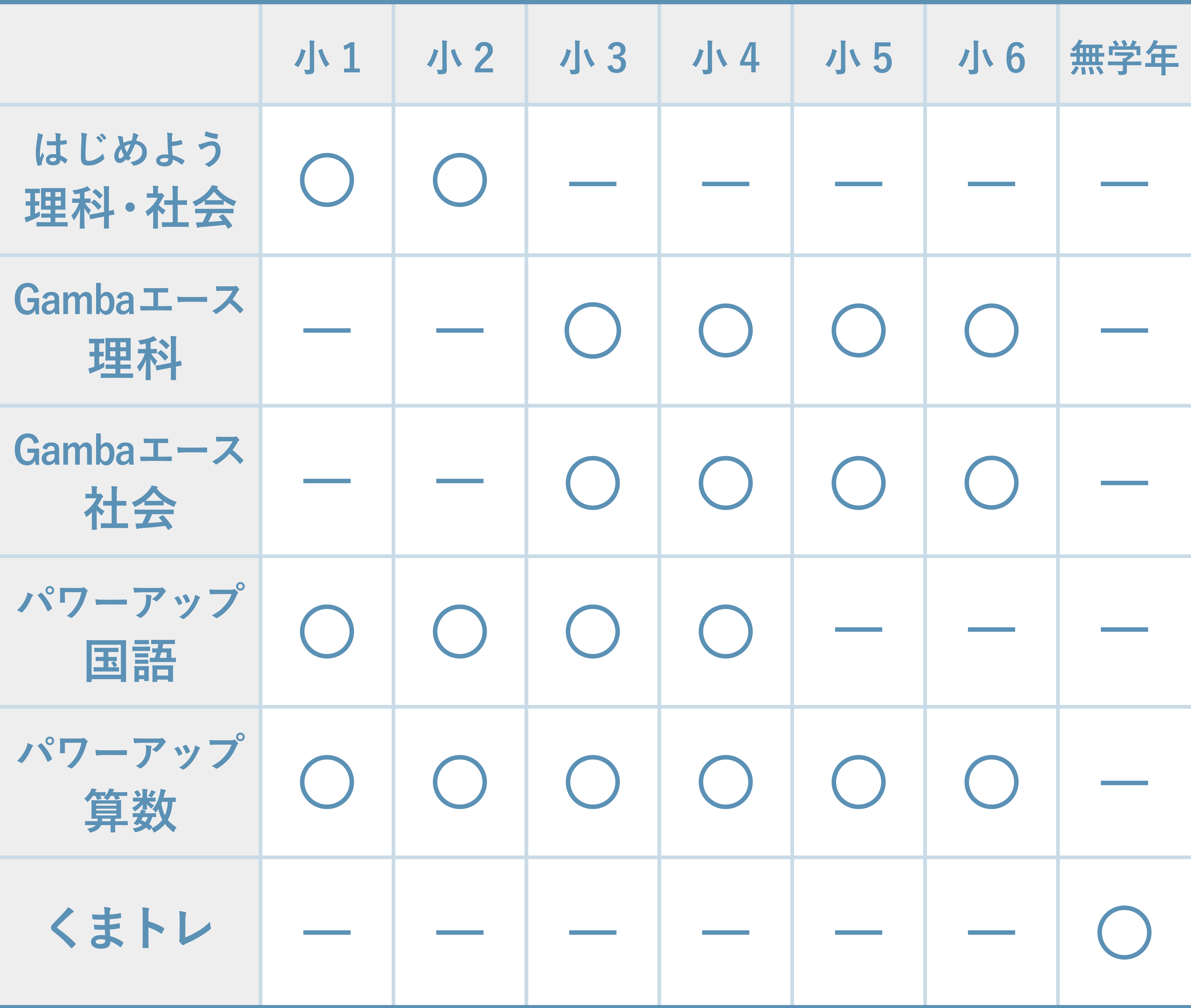 オプション教材 | がんばる舎｜幼児・小学生の通信教材
