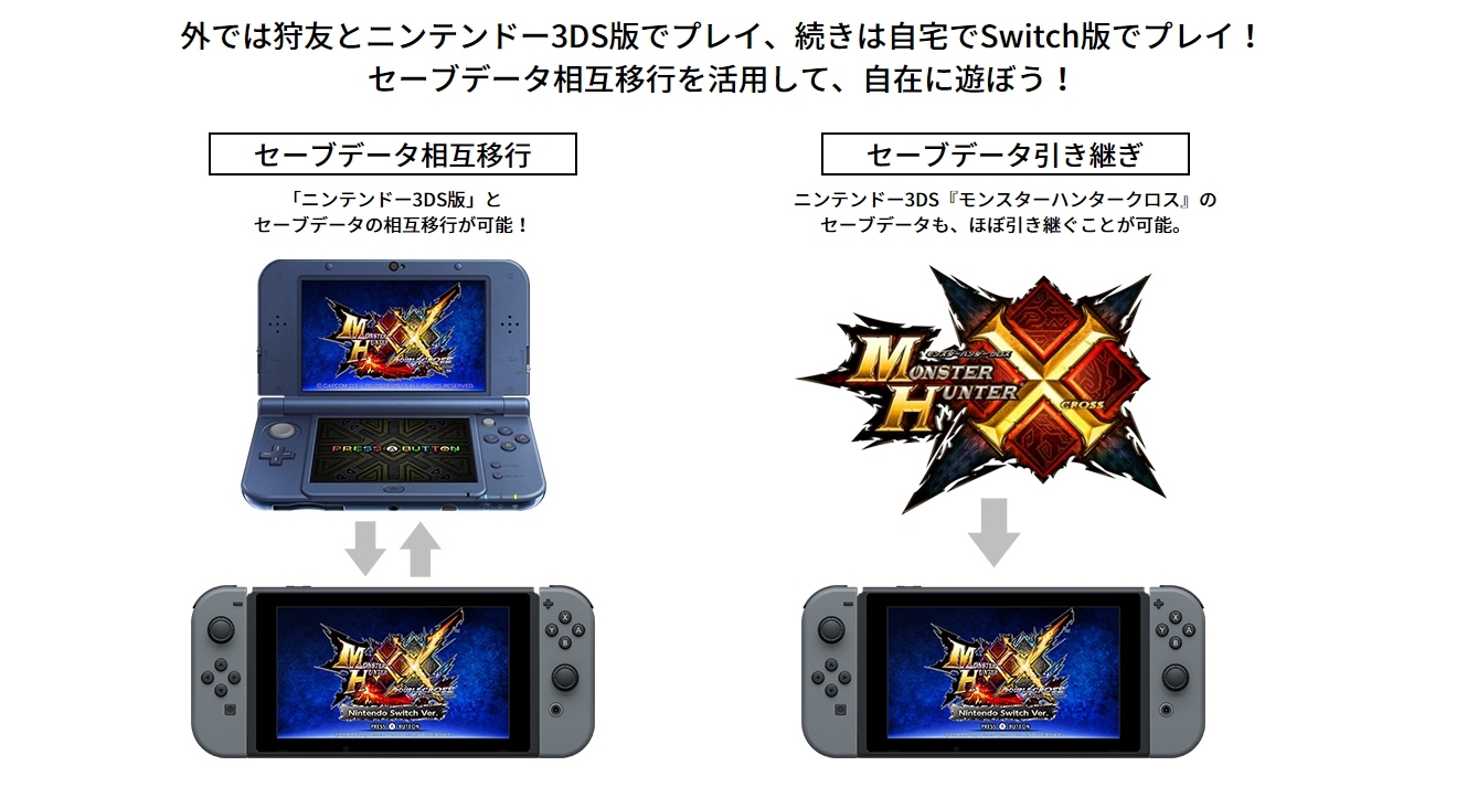 スイッチ版モンハンXX 引き継ぎ方法と3DS版との違い - GameFoliage