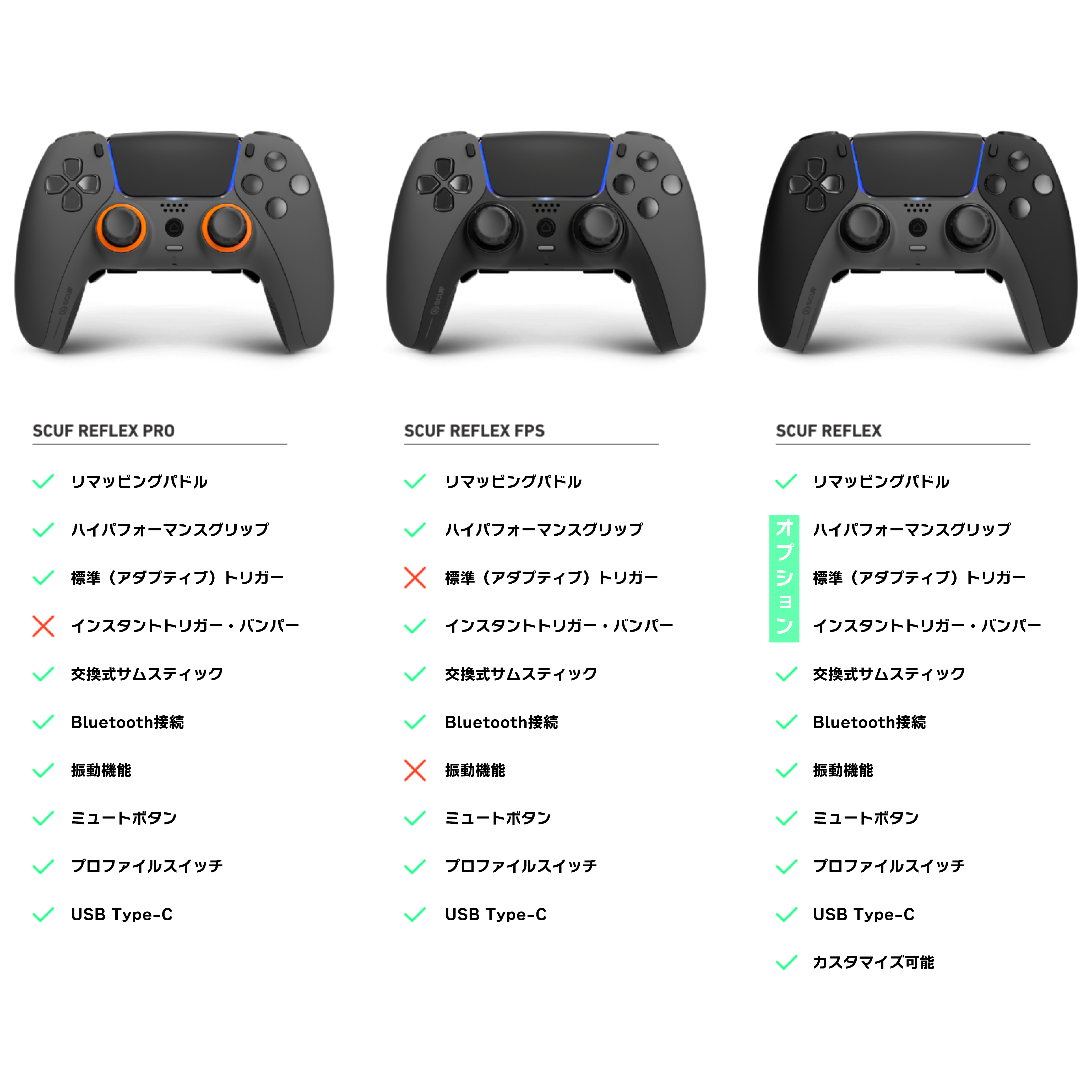 SAZABIES GAMING / SCUF REFLEX PRO STEEL GRAY