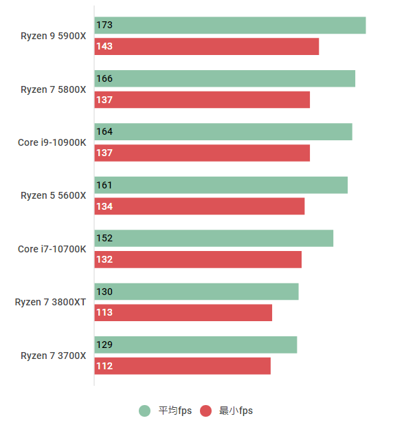 Ryzen 7 5800Xのスペック＆性能ベンチマークを検証【2026年