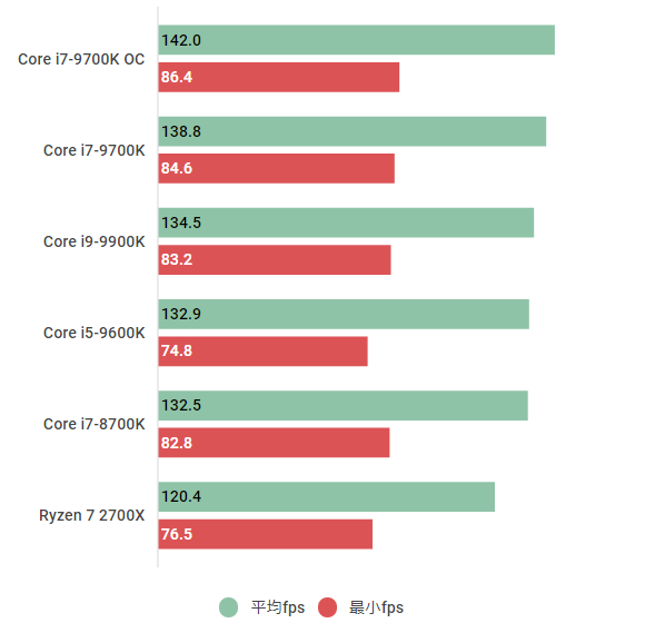 Core i7-9700Kのスペックレビュー及び性能ベンチマークを検証【2026年