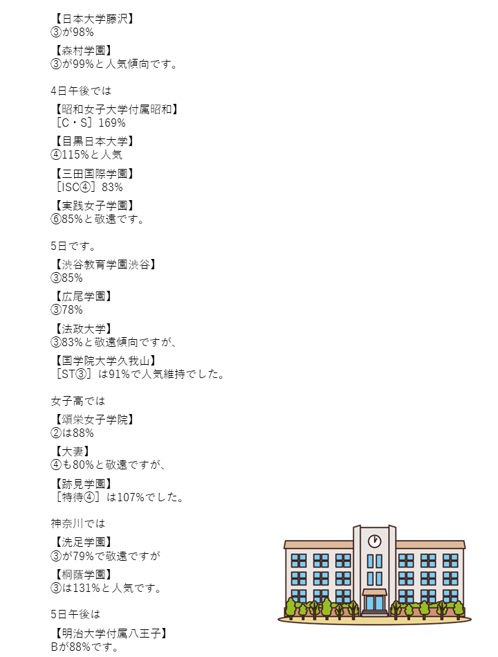 2025年6年日能研模試 前期6回分＋10,11,12月分 最新版】2025年度
