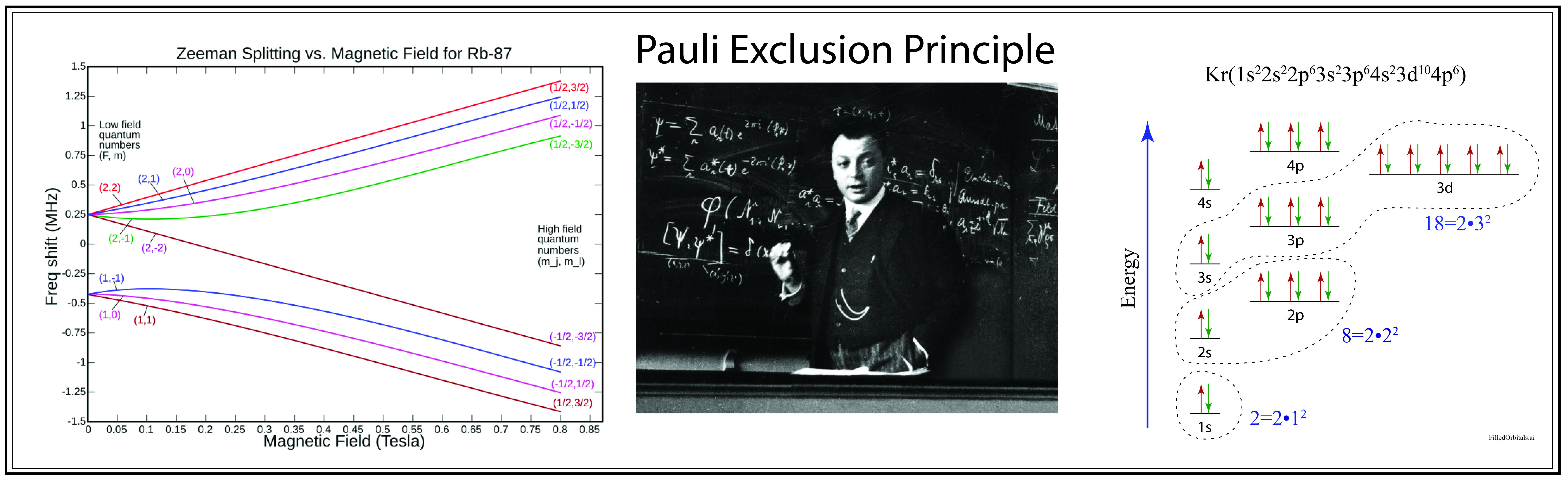 100 Years of Quantum Physics: Pauli's Exclusion Principle (1924