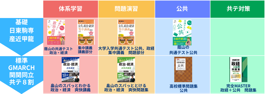 2025年最新版】共通テスト公共・政経の勉強法を徹底解説｜高得点を狙う