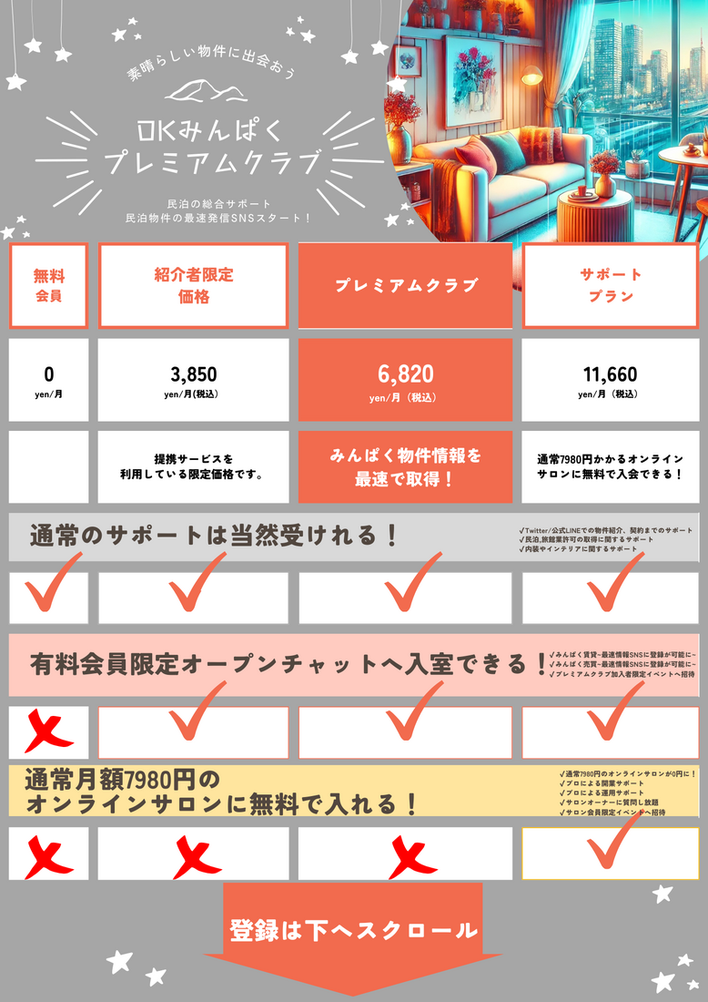 申し込み｜サポートプラン-OK民泊有料プラン｜株式会社InnSpire
