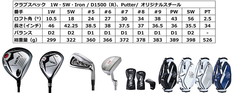 HONMA D1 オールインワンセット」3月19日(金)より発売 | GEW ゴルフ