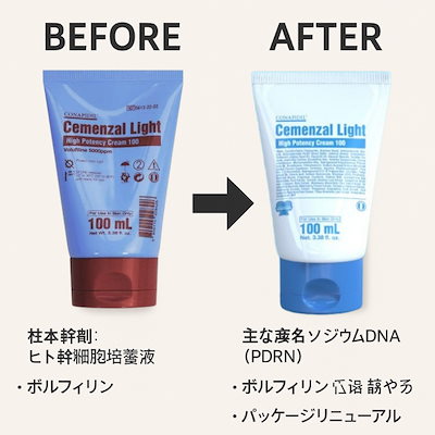 Qoo10] pharmesthetic コナピディル セメンザルライト クリーム