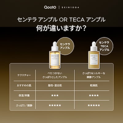 Qoo10] SKIN1004 【公式】センテラTECAアンプル50ml : スキンケア