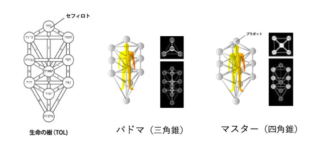 3Dカバラ・キーホルダー バッキーカバラ アクセサリー カタカムナ