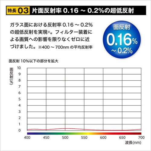 即配】77mm ZX (ゼクロス) C-PL N ケンコー KENKO 【ネコポス便送料