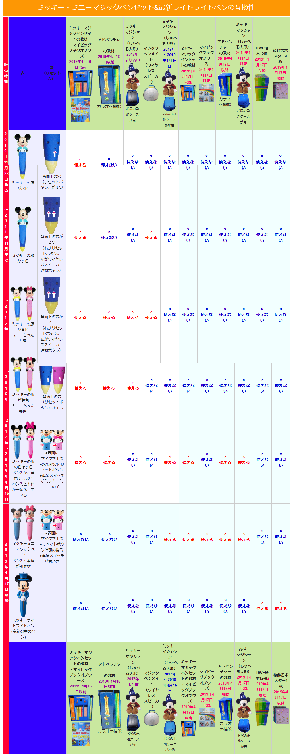 ミッキーマジックペンセットとは？中古販売・買取り