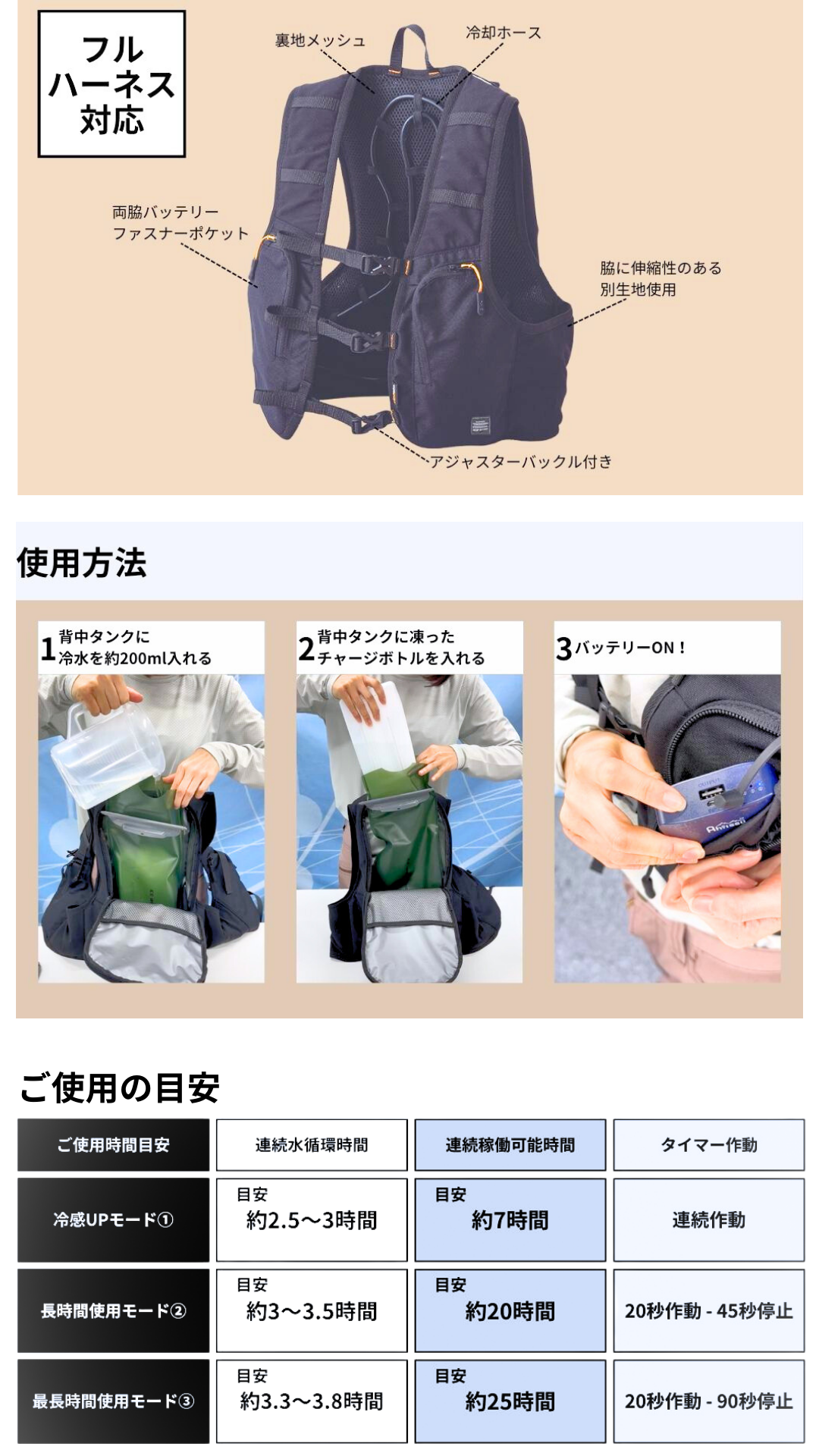 水冷服 ICW ベストプロX セット 脇下冷却仕様 ｜大塚刷毛製造株式会社