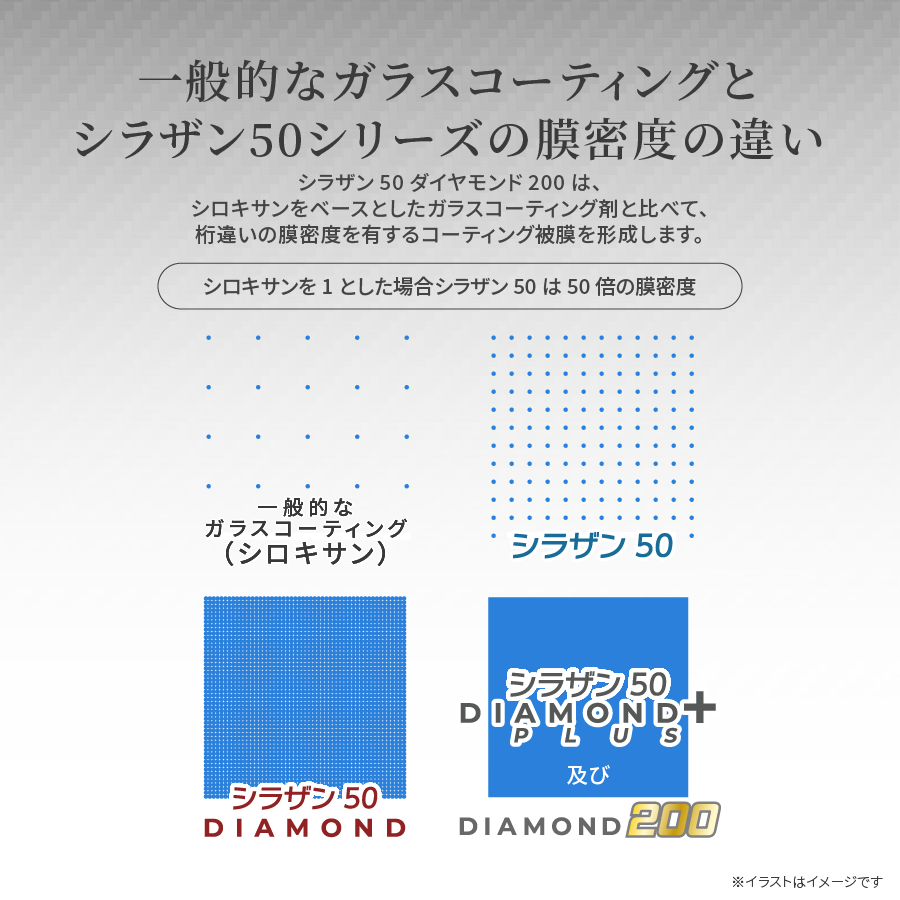 自動車用ガラスコーティング シラザン50ダイヤモンド200