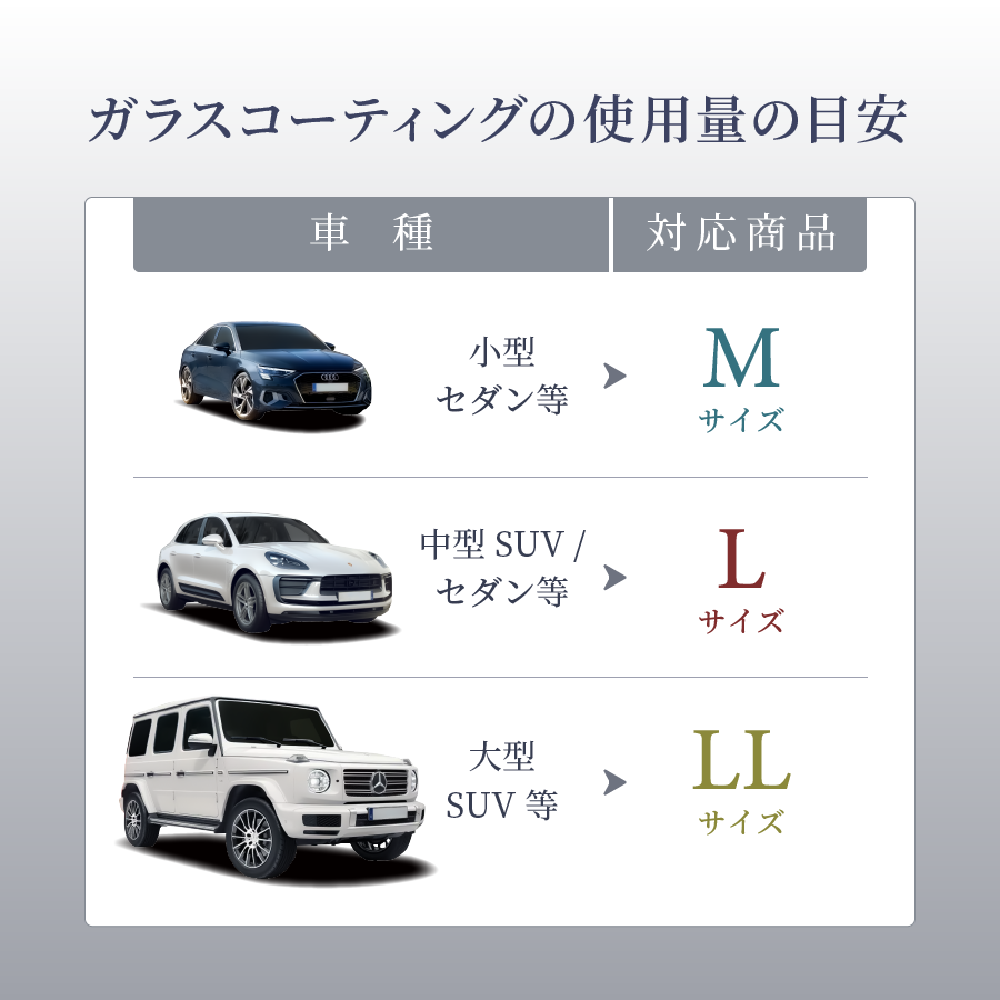自動車用ガラスコーティング シラザン50ダイヤモンド200