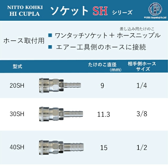 日東工器 迅速流体継手 ハイカプラ 20SH 1個 | SH | 工具の三河屋 本店