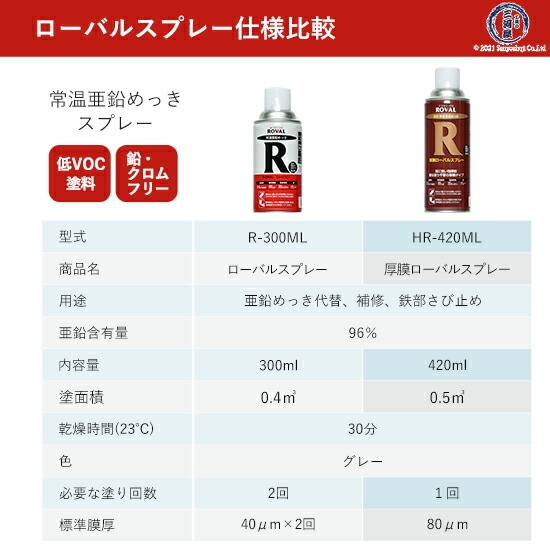 ローバル ( ROVAL ) 常温 亜鉛めっき スプレー ローバル スプレー R