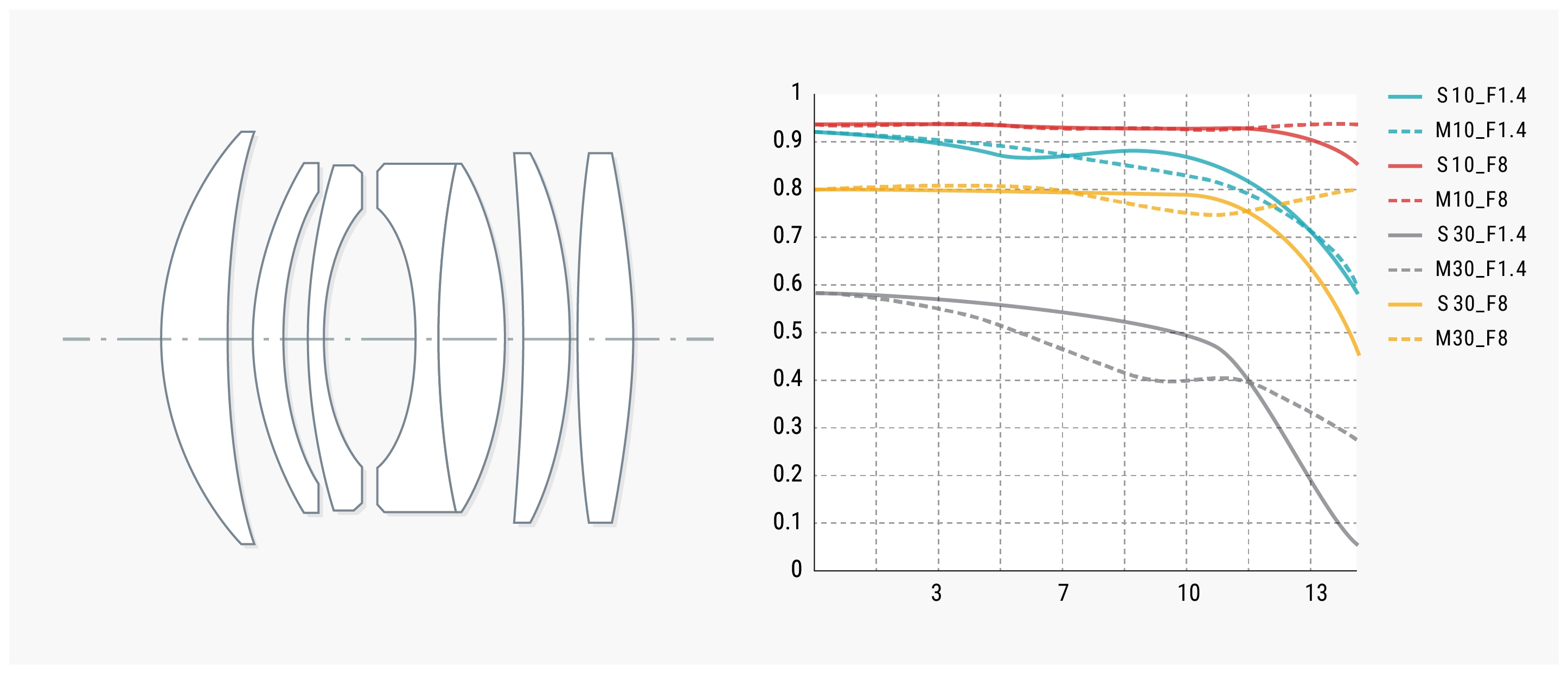 銘匠光学 TTArtisan Tilt 35mm f/1.4 C | 焦点工房オンラインストア