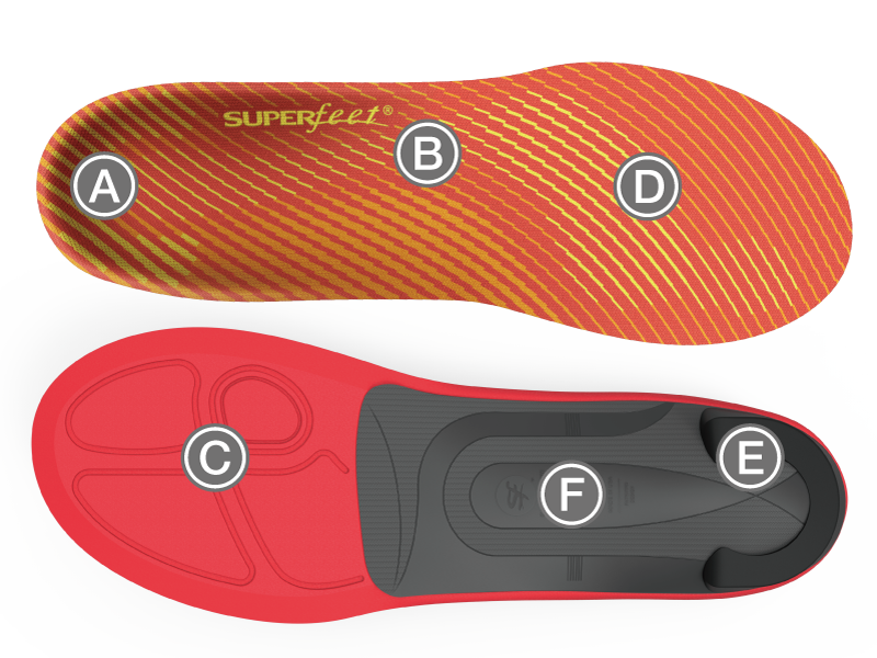 RUN Pain Relief (ランペインリリーフ)/Run Pain Relief | インソール