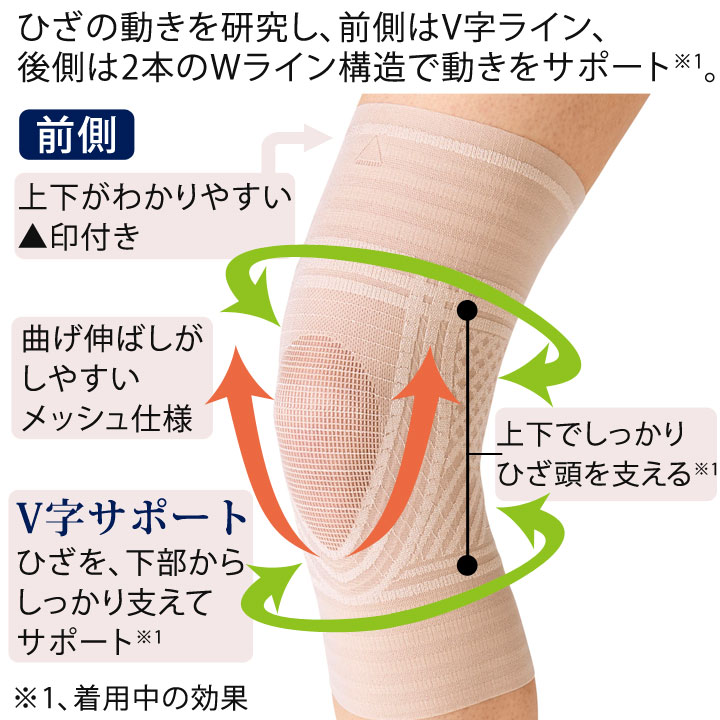 即納☆【在庫限り】【Z1754】【健康サポート】極薄ひざWライン構造