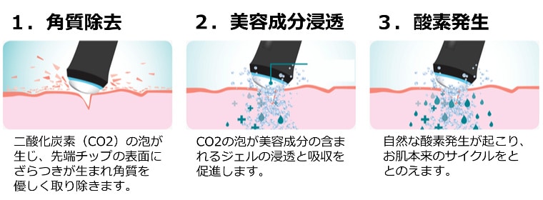 ジェネオ プラス 4つのフェイストリートメント 顔用美容機器 滝川