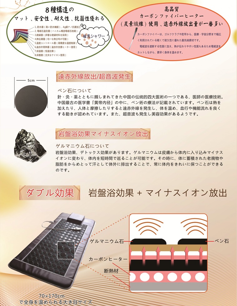 ZENIX 遠赤外線 岩盤ヒートマット S-106敷きマットの通販｜美セラ