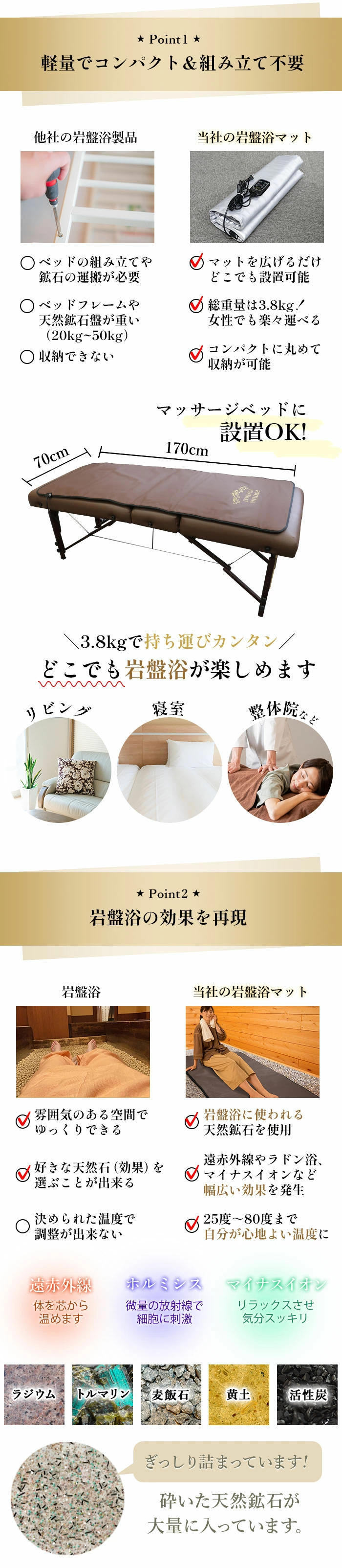 岩盤浴ヒートマット - 業務用ヒートマット エステ機器の通販【美ガーデン】