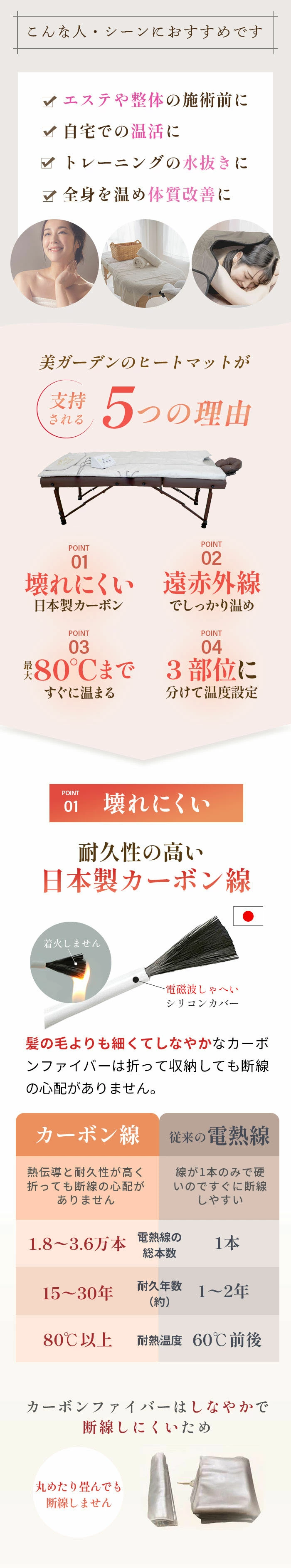 遠赤外線ヒートマット(三つ折りタイプ) - 業務用ヒートマット エステ