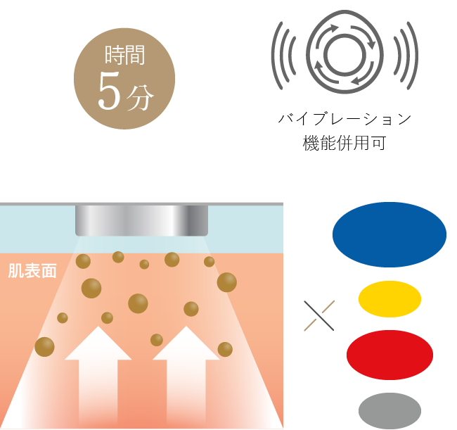 Exideal sphera (エクスイディアル スフェラ) | LED美顔器 | LED美顔器