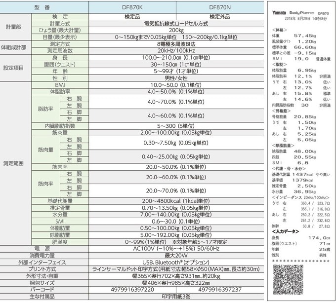 大和製衡 DF870K 高精度体組成計 ボディプランナー 検定付 YAMATO