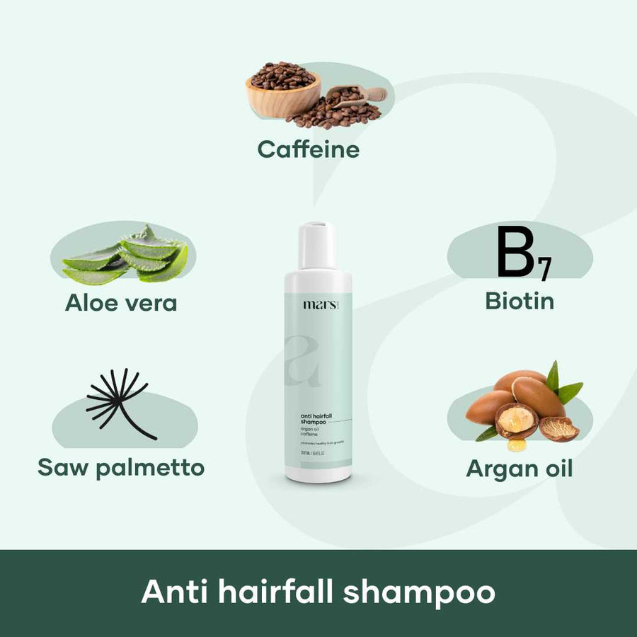 Hairfall Control Essentials Pack for Men | Mars by GHC