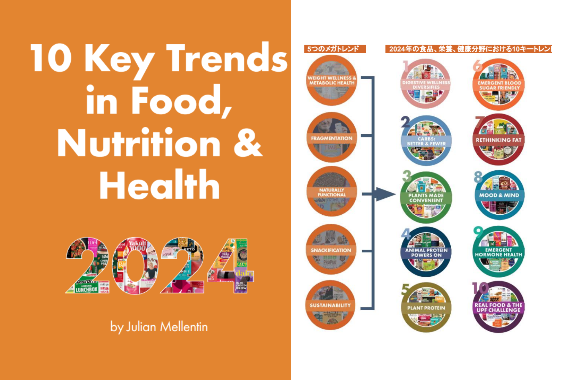 2024年の食品、栄養、健康市場において鍵となる10のトレンド｜NNB