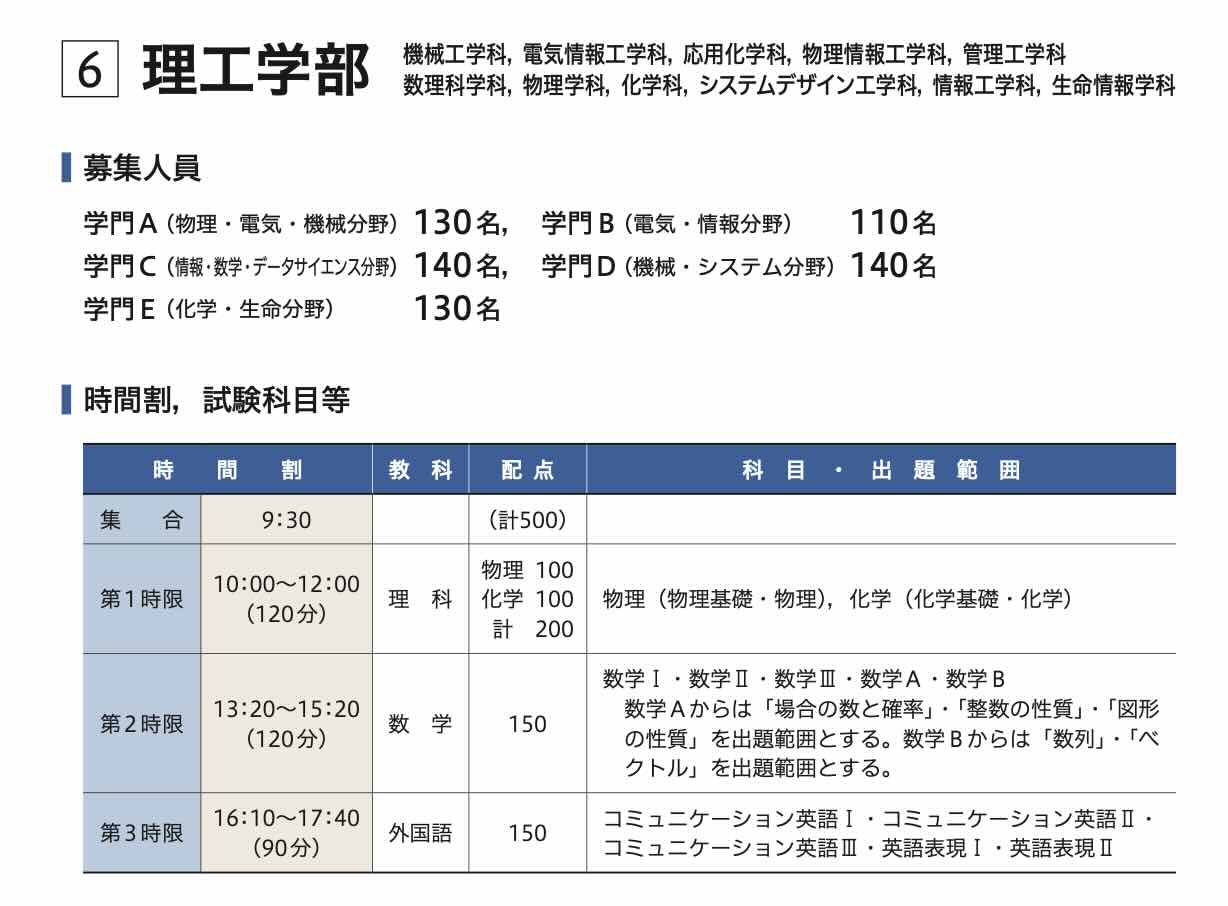 慶應理工2024年英語：解答解説と全文和訳 / アートの意味と6つの