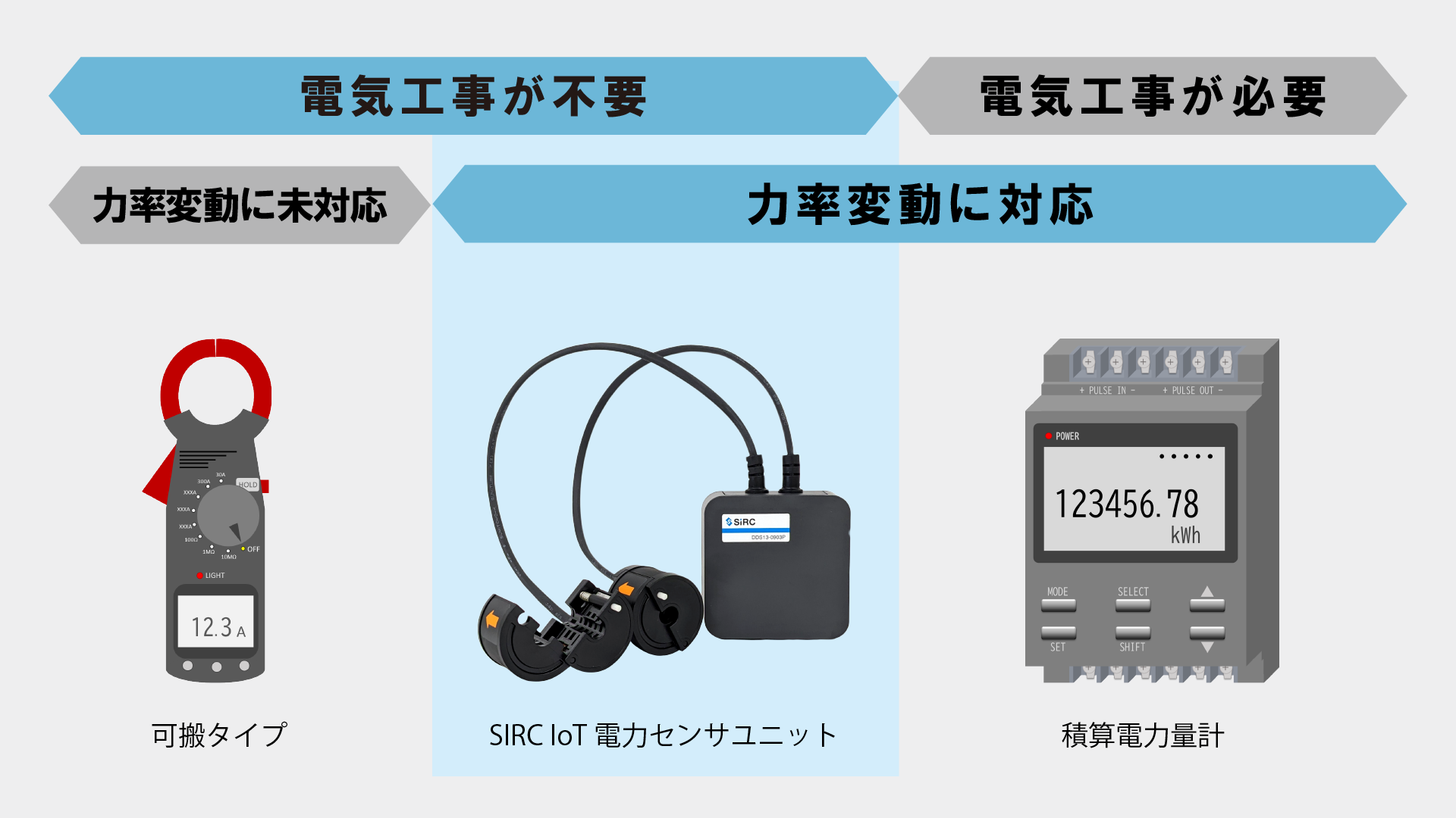 消費電力見える化クランプセンサー式電力計測遠隔モニタリングセット
