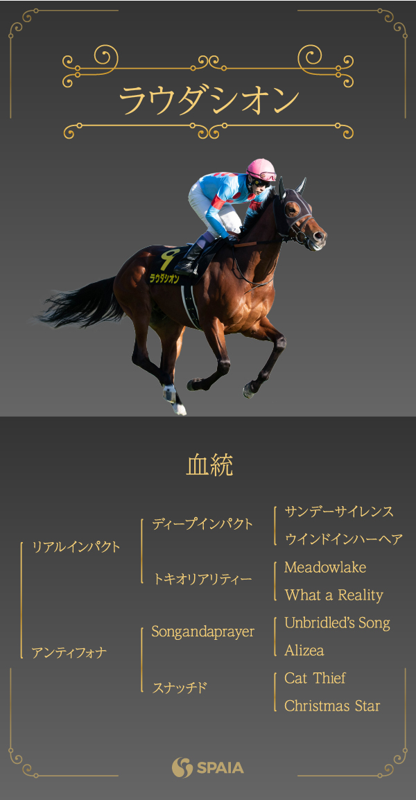 安田記念】トレンドは「ディープインパクト×アメリカ血統」 血統からは
