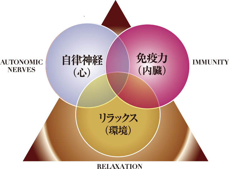Gran nine（グランナイン） - 化粧品・美容