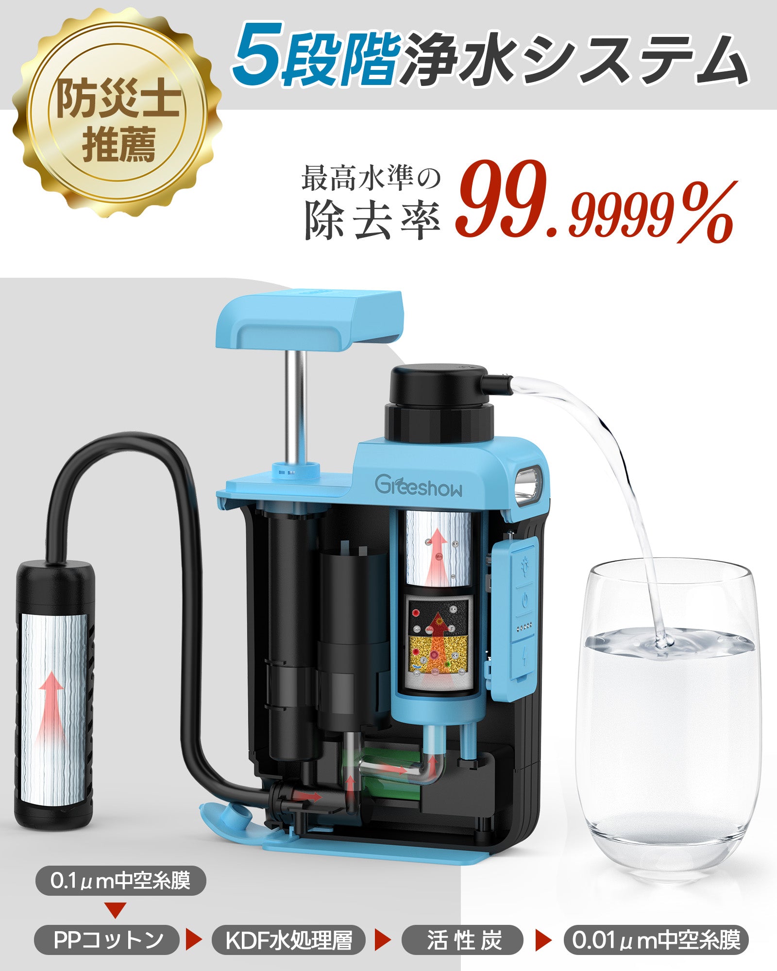 Greeshow 携帯浄水器 GS-2809 電動 ソーラー充電 手動ポンプ 0.01μm