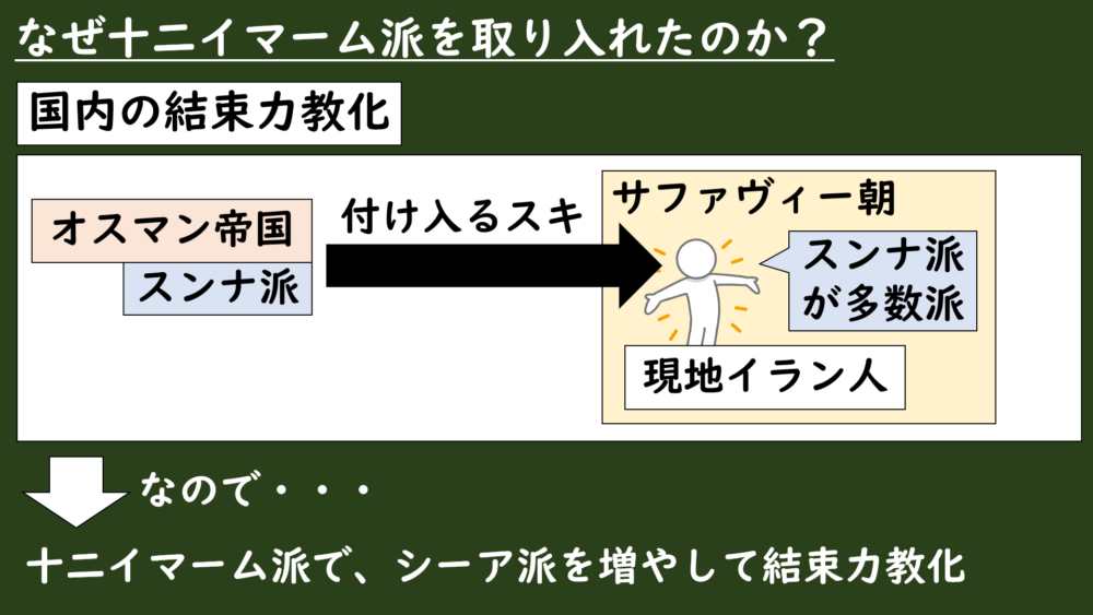 10.1-4］サファヴィー朝 | グシャの世界史探究授業