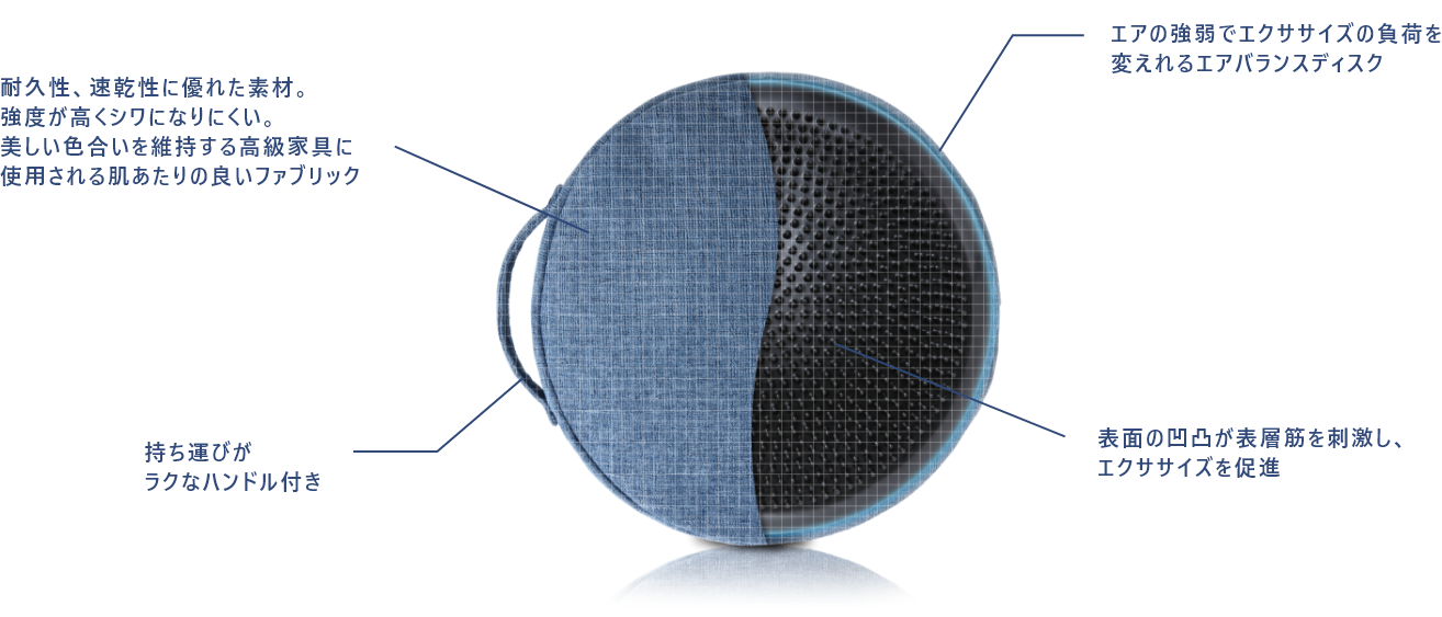 シークレットバランス - gymterior