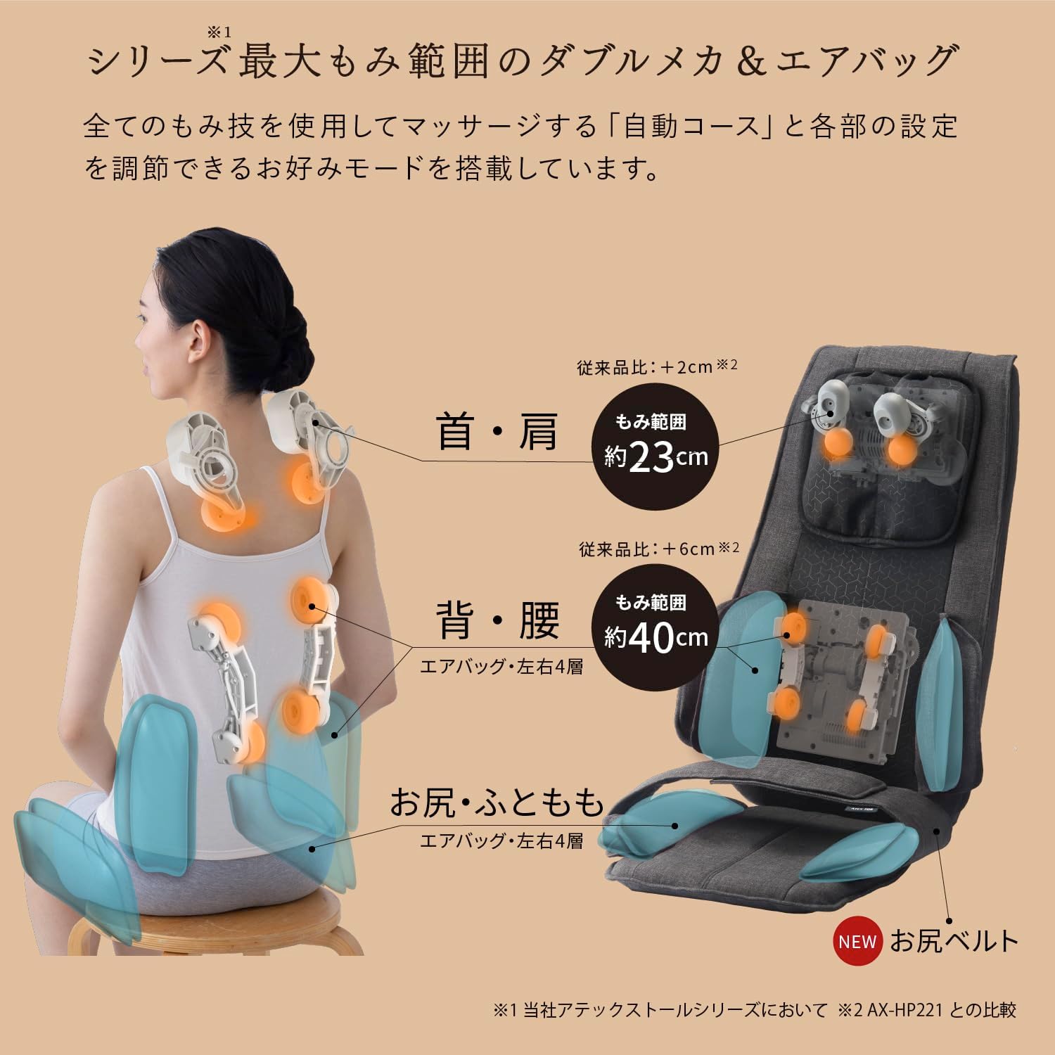 月額6,380円レンタルプラン：アテックス ATEX ルルド マッサージシート