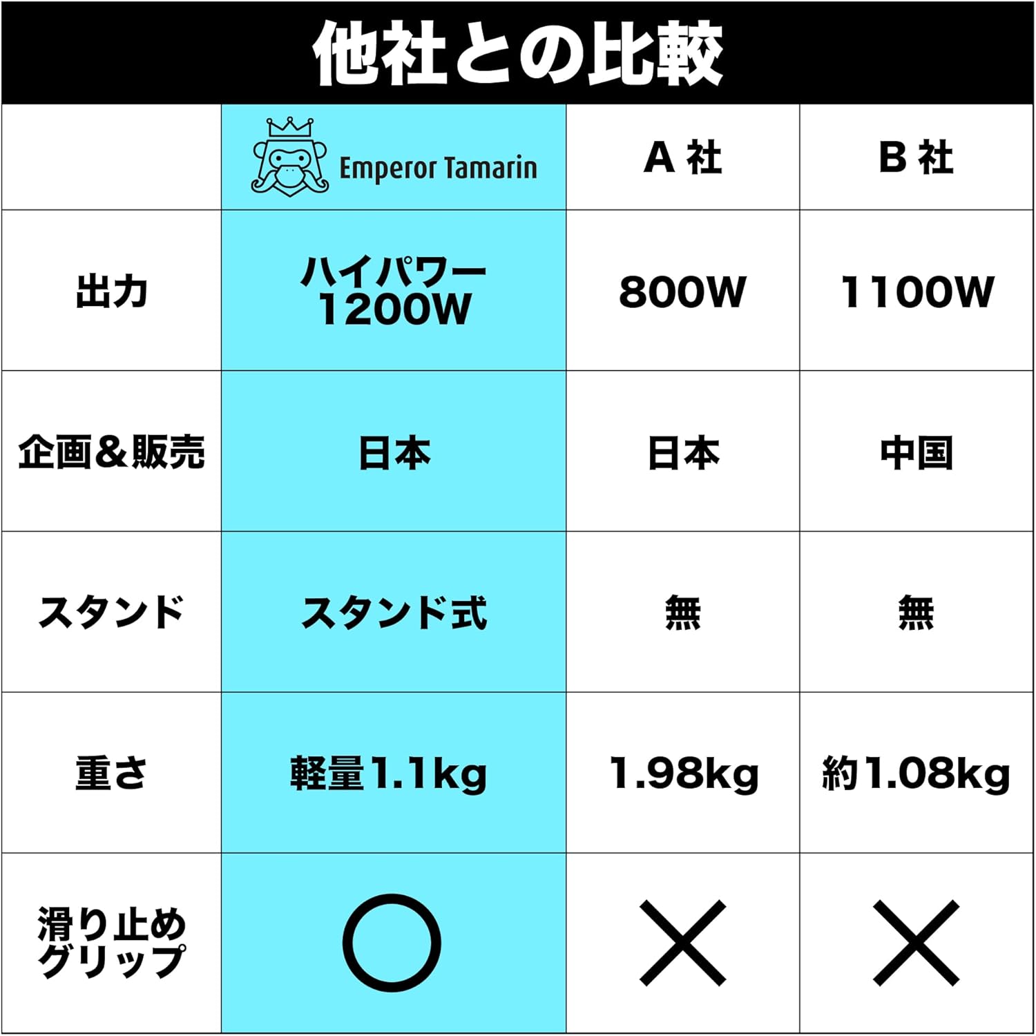 月額2,680円レンタルプラン：ワッション エンペラータマリン 低温調理